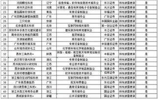 2018年12月IPO企業最新排隊情況 278家企業已過會34家