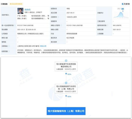 恒大汽車或有新動作 在滬成立新公司 經營范圍包括智能科技