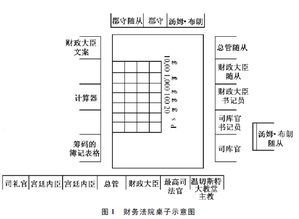 對外貿易管制的特點