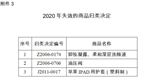 暫停進口申報 進出口貨物商品歸類新變化