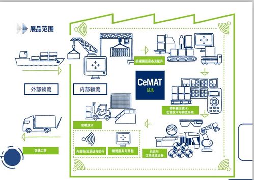 2020上海物流展 亞洲國際物流技術與運輸系統展覽會